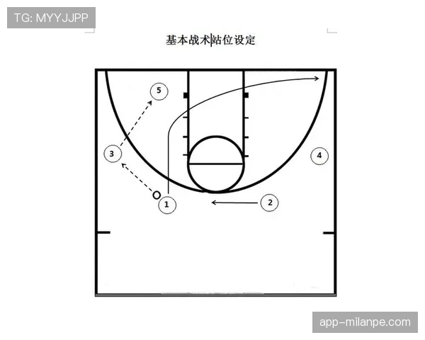 如何区分篮球防守中的阻挡与合理站位
