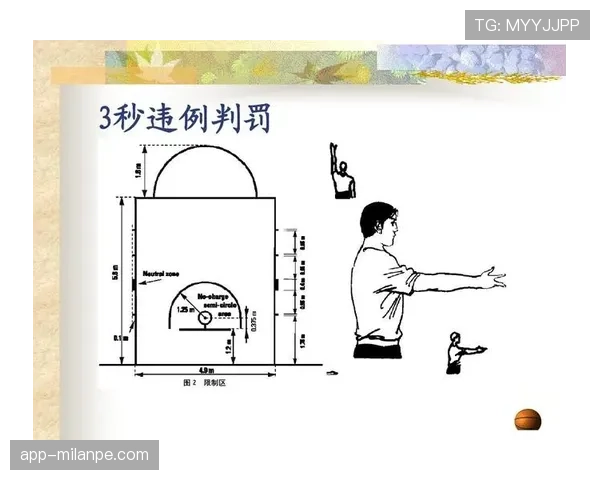 篮球推人犯规的具体规则定义与判罚解读