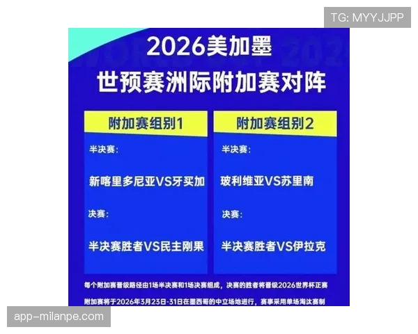 2026世界杯48支球队如何分为12个小组及晋级规则