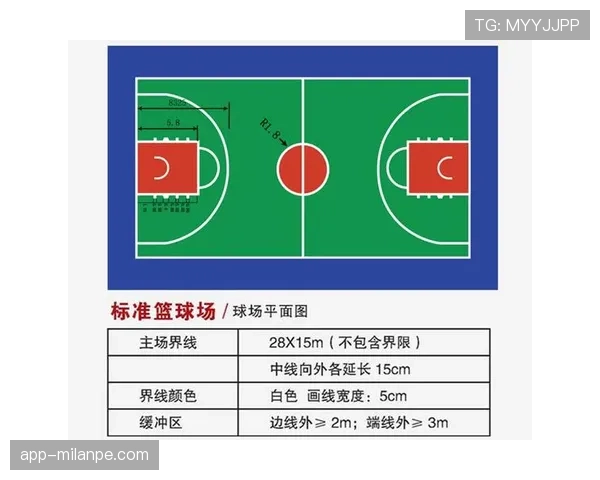篮球规则解析：限制区到底指哪块区域？怎么判断是否违规？