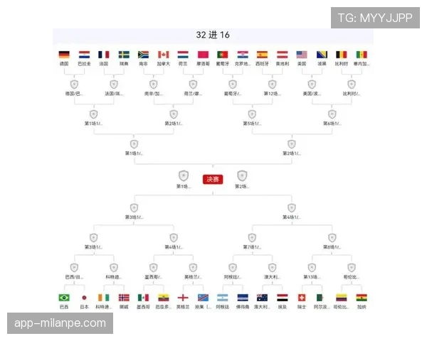 加拿大世界杯32强赛程回顾：淘汰赛首轮比赛安排整理